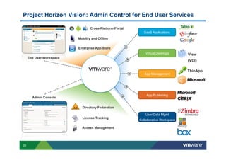 Project Horizon Vision: Admin Control for End User Services

                                       Cross-Platform Portal
                                                                 SaaS Applications
                               Mobility and Offline

                               Enterprise App Store
                                                                   Virtual Desktops      View
     End User Workspace
                                                                                         (VDI)

                                                                                         ThinApp
                                                                  App Management
                                       horizon

                                                                   App Publishing
       Admin Console


                          AD     Directory Federation

                                                                  User Data Mgmt
                                 License Tracking
                                                               Collaborative Workspace

                                 Access Management




29
 