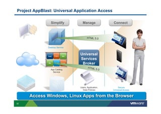 Project AppBlast: Universal Application Access

                  Simplify                  Manage              Connect



                                                 HTML 5.0


               Desktop Service



               SaaS     Entprs    Win
                                          Universal
                                          Services
               Win      Mobile   Entprs
                                           Broker
                                                  HTML
                  App Catalog                             5.0
                    Service




                                          Users, Application,       Secure
                                            Data Policies       Universal Access
                     Data Service
      Access Windows, Linux Apps from the Browser
32
 