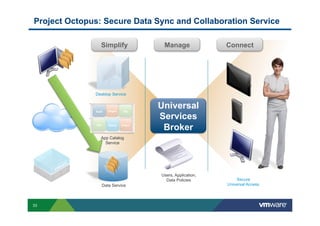Project Octopus: Secure Data Sync and Collaboration Service

                 Simplify                  Manage               Connect




              Desktop Service



              SaaS      Entprs    Win
                                          Universal
                                          Services
               Win      Mobile   Entprs
                                           Broker
                 App Catalog
                   Service




                                          Users, Application,
                                            Data Policies           Secure
                     Data Service                               Universal Access




33
 