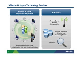 VMware Octopus Technology Preview

              Access & Share
                                                     IT Control
            Anytime & Anywhere



                                                 Remote Device
                                                    Control
                                                 & Device Wipe




                                                            Storage, Retention,
                                                               Sharing and
                                                            Versioning Policies




                                                 Auditing

            Personal and Shared Data;
     Collaboration with Real-Time Notification


35
 