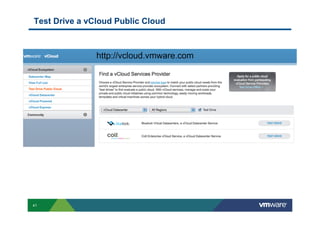 Test Drive a vCloud Public Cloud




41
 