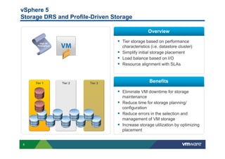 vSphere 5
Storage DRS and Profile-Driven Storage

                                                       Overview

        High IO
                                     §  Tier storage based on performance
      Throughput
                                         characteristics (i.e. datastore cluster)
                                     §  Simplify initial storage placement
                                     §  Load balance based on I/O
                                     §  Resource alignment with SLAs


     Tier 1        Tier 2   Tier 3
                                                       Benefits

                                     §  Eliminate VM downtime for storage
                                         maintenance
                                     §  Reduce time for storage planning/
                                         configuration
                                     §  Reduce errors in the selection and
                                         management of VM storage
                                     §  Increase storage utilization by optimizing
                                         placement


8
 