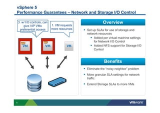 vSphere 5
Performance Guarantees – Network and Storage I/O Control

    3. w/ Other VMs can
       2. I/O controls,                                   Overview
         give VIP VMs      1. VM requests
        are starved
     preferential access   more resources   §  Set up SLAs for use of storage and
       for resources
                                              network resources
                                                §  Added per virtual machine settings
                                                    for Network I/O Control
                                                §  Added NFS support for Storage I/O
                                                    Control



                                                           Benefits
                                            §  Eliminate the “noisy neighbor” problem
                                            §  More granular SLA settings for network
                                              traffic
                                            §  Extend Storage SLAs to more VMs




9
 