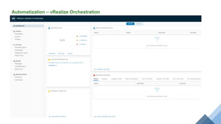 Automatization – vRealize Orchestration
 