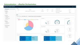 Automatization – vRealize Orchestration
 