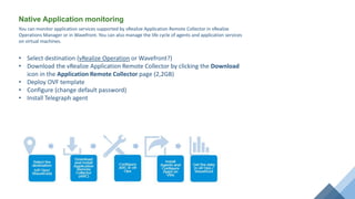 vRealize Operation 7.5 What's new | PPT
