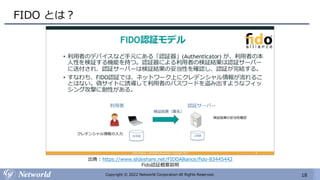 18
Copyright © 2022 Networld Corporation All Rights Reserved.
FIDO とは？
出典 : https://www.slideshare.net/FIDOAlliance/fido-83445442
Fido認証概要説明
 