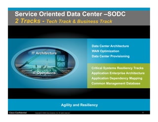 Service Oriented Data Center –SODC
     2 Tracks - Tech Track & Business Track


                                                                                  Data Center Architecture
                                                                                  WAN Optimization
                     IT Architecture
                                                                                  Data Center Provisioning


                                                                                  Critical Systems Resiliency Tracks
                     IT Operations                                                Application Enterprise Architecture
                                                                                  Application Dependency Mapping
                                                                                  Common Management Database




                                                                Agility and Resiliency

Cisco Confidential    Copyright © 2008 Cisco Systems, Inc. All rights reserved.                                    11
 