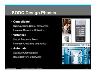 SODC Design Phases
           Consolidate
             Optimize Data Center Resources
             Increase Resource Utilization

           Virtualize
             Virtual Resource Pools
             Increase Availability and Agility

           Automate
             Adaptive Orchestration
             Rapid Delivery of Services



Cisco Confidential   Copyright © 2008 Cisco Systems, Inc. All rights reserved.   12
 