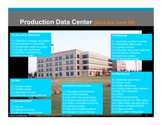 Production Data Center (On-Line June 08)
 1.0 General & Operations                                                                           5.0 Electrical

 1.1 Collection & storage recyclables                                                               5.1 Generator emission controls
 1.2 Consolidation of equipment                                                                     5.2 Distributed battery pack
 1.3 Construction waste re-cycling                                                                  5.3 Lighting controls
 1.4 Energy star appliances                                                                         5.4 Generator test under build load
 1.5 Building commissioning                                                                         5.5 Transformer efficiency
 1.6 Indoor air quality                                                                             5.6 Electronic ballasts
                                                                                                    5.7 T8 flourescent lamps




                                                                                                    6.0 Mechanical

 2.0 Site                                                                                           6.1 Waterside economizer
                                                                                                    6.2 Pump curves
 2.1 Erosion control                                               4.0 Interior Construction        6.3 Chiller efficiencies
 2.2 Wildlife habitat                                                                               6.4 Cooling tower water treatment
 2.3 Relocation of trees                                           4.1 Recycled content finishes    6.5 Non CFC refrigerant
 2.4 Reduction in automobile use                                   4.2 Low VOC materials            6.6 VFD’s
                                                                   4.3 Non-CFC fire extinguishers   6.7 UPS heat tempering
 3.0 Building Shell                                                4.4 No gas suppression system    6.8 Heat recovery for office space
                                                                   4.5 Carbon monoxide monitoring   6.9 Chilled water operating temps
 3.1 Fly ash                                                       4.6 Lighting controls            6.10 Motion activated fixtures
 3.2 Glazed screening                                              4.7 Re-use of building systems   6.11 Vapour barrier
 3.3 Re-use of existing facility                                   4.8 Salvage & stock materials    6.12 N+2 chiller configuration
Cisco Confidential       Copyright © 2008 Cisco Systems, Inc. All rights reserved.                                                 27
 