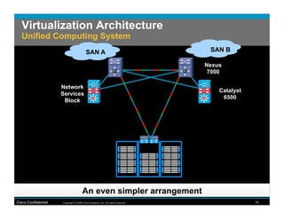 Virtualization Architecture
  Unified Computing System
                                         SAN A                                    SAN B

                                                                                 Nexus
                                                                                  7000

                     Network
                                                                                     Catalyst
                     Services
                                                                                      6500
                      Block




                                      An even simpler arrangement
Cisco Confidential   Copyright © 2008 Cisco Systems, Inc. All rights reserved.                  34
 