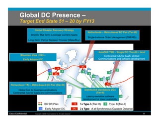 Global DC Presence –
          Target End State 51 – 20 by FY13
                          Global Disaster Recovery Strategy
                                                                                                        Netherlands – Metro-based DC Pair (Tier-III)
                       Short to Mid-Term: Leverage Current Assets
                                                                                                        Single-Instance Order Management (OM/AR) -
                     Long-Term: Part of Decision Process (Make/Buy)




                                                                                                                    AsiaPAC TBD – Single DC (Tier-III) + land
           Mountain View (CA) –                                                                                        Continental hub for SaaS, Unified
              Early Adopter DC                                                                                      Communications and software development


                                                                                                 2Asc
                                                             1A
                                                  E                                                                                        B
                                                                      B                           B
                                                  B                                                      B                         B
                                                          2Asc
                                                                                                              B
                                                                                                                          B       B

                                         40 ms rtt                                                                                1A
 Richardson (TX) – Metro-based DC Pair (Tier-III)

        Global hub for business applications                                                          Distributed standalone DCs
   Continental hub for SaaS and communications                                                                  (Tier-II)
                                                                                                              (~Uptime Tier-II)
                                                                                 (~Uptime Tier-III)
                                                                                 B                  Latency-sensitive software                 B
                                                                                                  development at lower availability

                                         BC/ DR Plan                                    1A     1 x Type- A ( Tier- III)       B    Type- B (Tier-II)
                                   E      Early Adopter DC                             2 Asc   2 x Type- A at Synchronous Capable Distance
Cisco Confidential         Copyright © 2008 Cisco Systems, Inc. All rights reserved.                                                                       38
 
