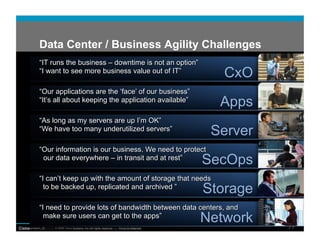 Data Center / Business Agility Challenges
              “IT runs the business – downtime is not an option”
              “I want to see more business value out of IT”
                                                                                              CxO
              “Our applications are the ‘face’ of our business”
              “It’s all about keeping the application available”
                                                                                             Apps
              “As long as my servers are up I’m OK”
              “We have too many underutilized servers”
                                                                                            Server
              “Our information is our business. We need to protect
               our data everywhere – in transit and at rest”
                                                                                           SecOps
              “I can’t keep up with the amount of storage that needs
                to be backed up, replicated and archived ”
                                                                                           Storage
              “I need to provide lots of bandwidth between data centers, and
                make sure users can get to the apps”
                                                                                           Network
Cisco Confidential © 2006 CiscoCopyright © 2008 Cisco Systems, Inc. Cisco Confidential
   Presentation_ID              Systems, Inc. All rights reserved.  All rights reserved.             77
 