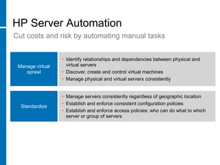 The complexity beneath the surfaceWhat must workbehind the scenes…What the users seeNetworkServersStorage