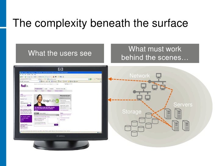 Controlling Virtual Server Sprawl with HP Software