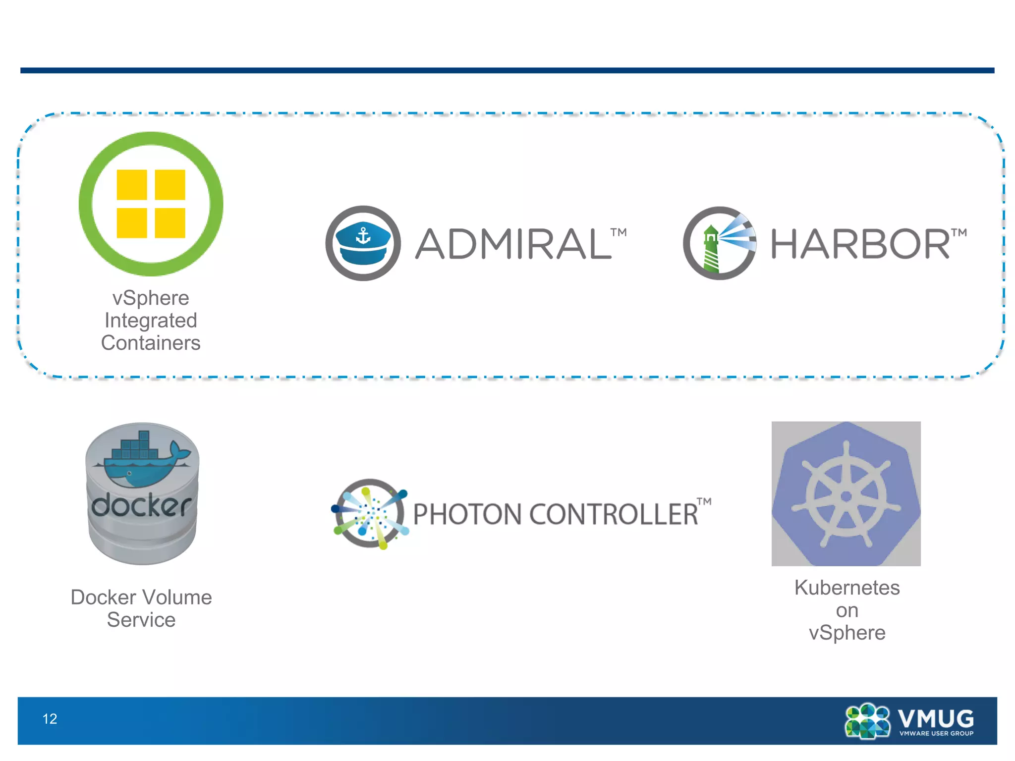 12
Docker Volume
Service
Kubernetes
on
vSphere
vSphere
Integrated
Containers
 