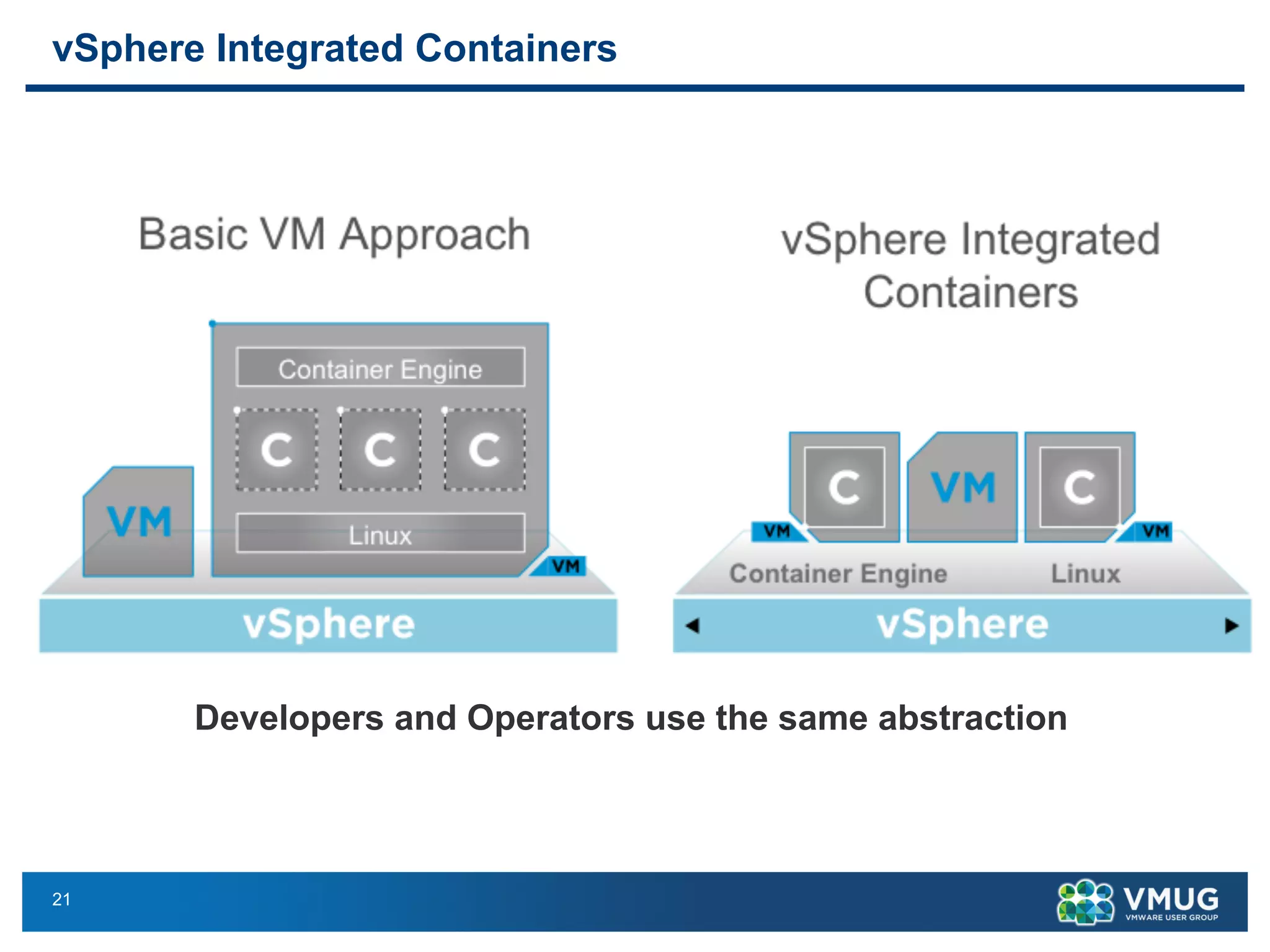 21
vSphere Integrated Containers
Developers and Operators use the same abstraction
 