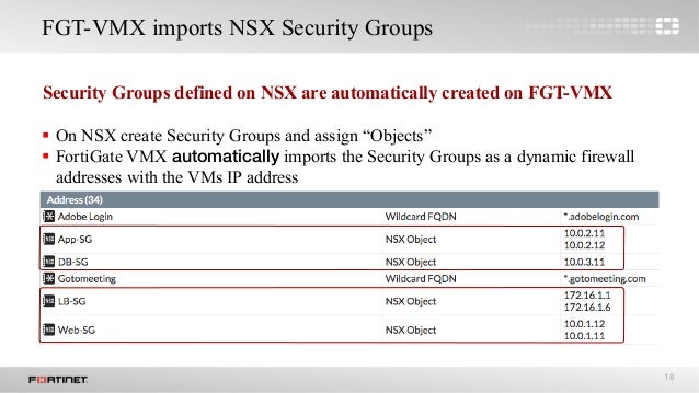 Trustworthy NSE6_FNC-9.1 Dumps