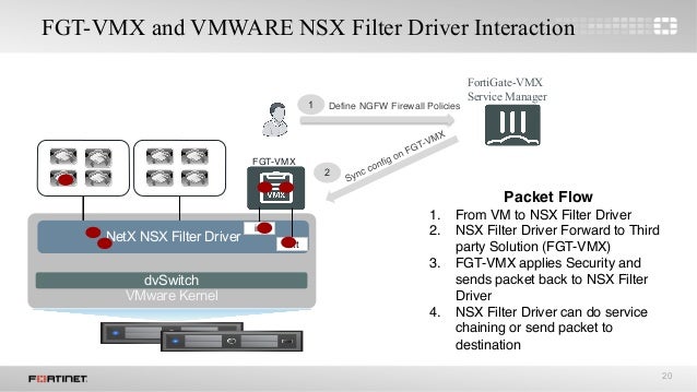 Fortinet packet filter miniport driver