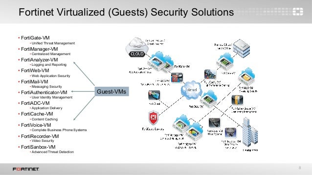 fortigate vm wmware lab