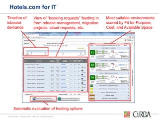 Hotels.com for IT
Timeline of
inbound
demands

View of “booking requests” feeding in
from release management, migration
pr...