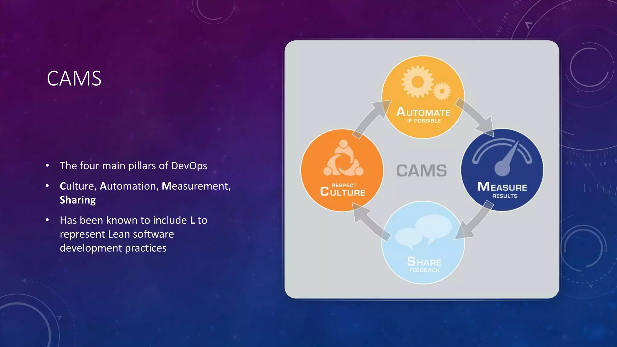 CAMS
• The four main pillars of DevOps
• Culture, Automation, Measurement,
Sharing
• Has been known to include L to
represent Lean software
development practices
 