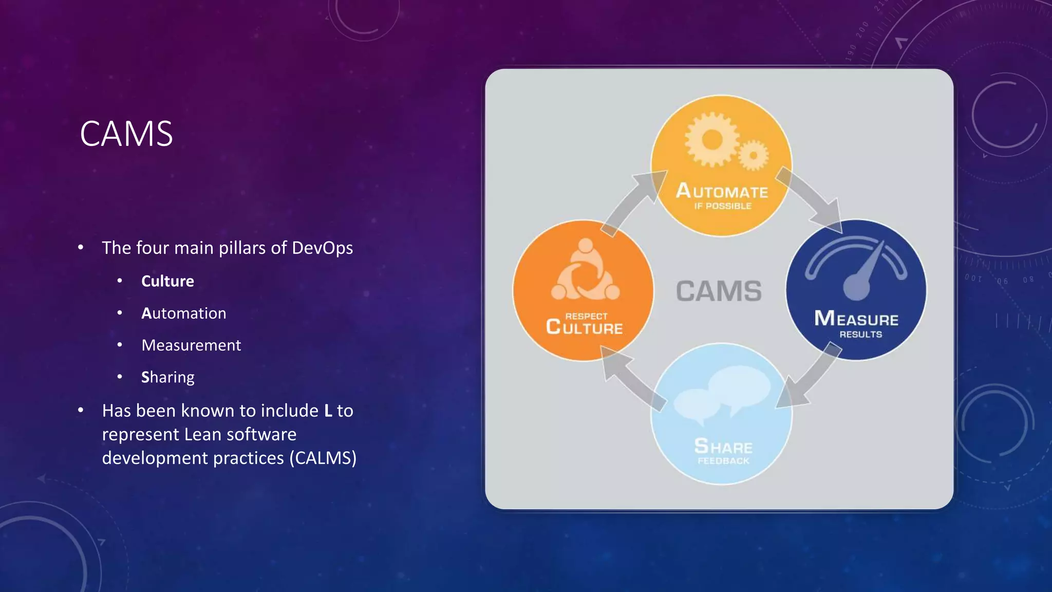 CAMS
• The four main pillars of DevOps
• Culture
• Automation
• Measurement
• Sharing
• Has been known to include L to
represent Lean software
development practices (CALMS)
 
