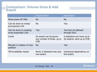 Comparison: Volume Grow & Add Extent Volume Grow Add Extent Must power-off VMs No No Can be done on newly-provisioned LUN ...