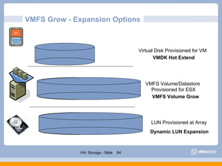 VMFS Grow - Expansion Options  LUN Provisioned at Array VMFS Volume/Datastore Provisioned for ESX Virtual Disk Provisioned...
