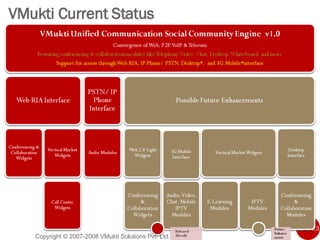 VMukti Current Status Copyright © 2007-2008 VMukti Solutions Pvt. Ltd. 