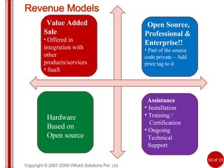 Copyright © 2007-2008 VMukti Solutions Pvt. Ltd. Value Added Sale Offered in integration with other products/services SaaS   Open Source, Professional & Enterprise!! Part of the source code private – Add price tag to it Hardware Based on Open source Assistance Installation Training / Certification Ongoing  Technical  Support  