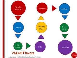 Copyright © 2007-2008 VMukti Solutions Pvt. Ltd. Hardware Meeting Place IP TV Education ITes/KPO Healthcare Web 2.0 Social IM VVoIP Call Center 