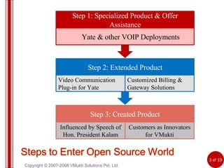 Copyright © 2007-2008 VMukti Solutions Pvt. Ltd. Step 1: Specialized Product & Offer Assistance Yate & other VOIP Deployments Step 2: Extended Product Video Communication Plug-in for Yate Customized Billing & Gateway Solutions Step 3: Created Product Influenced by Speech of Hon. President Kalam Customers as Innovators for VMukti 