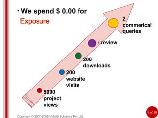 Copyright © 2007-2008 VMukti Solutions Pvt. Ltd. 5000 project views 200 website visits 200 downloads 1  review 2 commerical queries We spend $ 0.00 for 