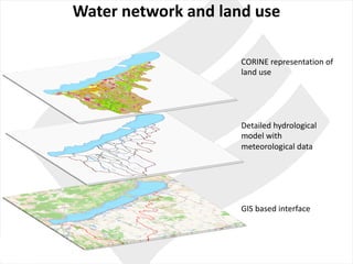 GIS	based interface
Detailed hydrological
model with
meteorological data
CORINE	representation of	
land use
Water network and	land use
 