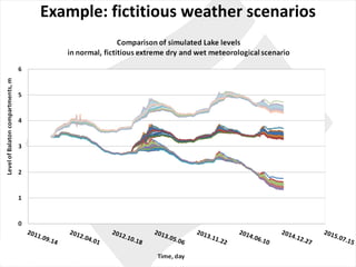 Example:	fictitious weather scenarios
 