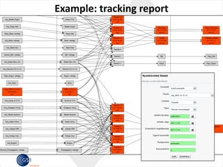 Example:	tracking report
 