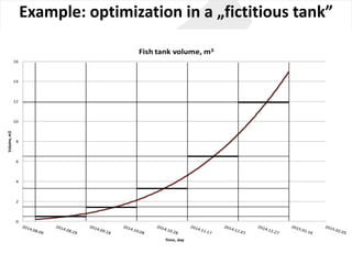 Example:	optimization in a	„fictitious tank”
 