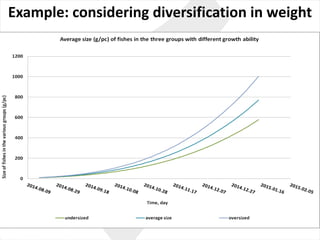 Example:	considering diversification in weight
 