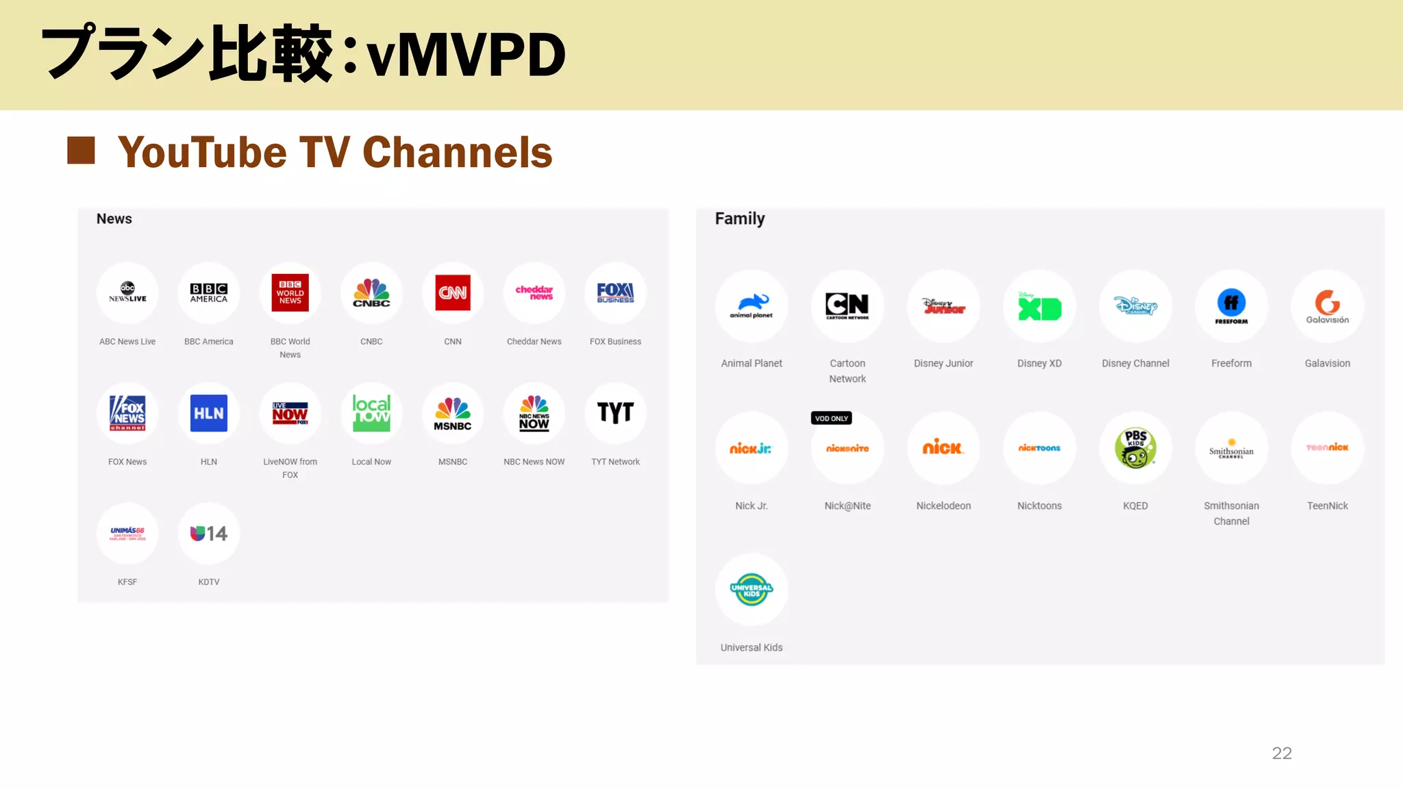◼ YouTube TV Channels
22
プラン比較：vMVPD
 