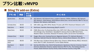14
プラン比較：vMVPD
◼ Sling TV add-on (Extra)
プラン名 料金
チャン
ネル数
チャンネル
Sports Extra $11.00 14 ACC Network, ACC Network Extra, Longhorn Network, ESPNU, ESPNews, SEC Network,
SEC Network+, MLB Network, MLB Network Strike Zone, Tennis Channel, NBA TV, Pac-12
Network, NHL Network, beIN Sports
Comedy Extra $6.00 11 CMT, GSN, Logo, MTV, MTV2, Revolt, TV Land, Laff, FETV, Paramount Network, truTV
Kids Extra $6.00 5 NickToons, TeenNick, Boomerang, BabyTV, duckTV
News Extra $6.00 15 CNBC (Blue only), Fox Business (Blue only), NDTV 24x7 (Blue only), France 24 (Blue only),
HLN (Orange only), NewsNation, NewsMaxTV, Science Channel, BBC World News,
Weather Nation, Euronews, News18, RT America, CGTN, Law & Crime Trial Network
Lifestyle Extra $6.00 10 Oxygen (Blue only), Cooking Channel, Magnolia Network, FYI, Hallmark Movies &
Mysteries, Hallmark Channel, Hallmark Drama, Lifetime Movie Network, VH1, WE TV
Hollywood
Extra
$6.00 10 FXX (Blue only), FX Movie Channel (Blue only), Cinemoi, HDNet Movies, REELZ, Heroes &
Icons, Start TV, GRIT, SundanceTV, Turner Classic Movies
Heartland
Extra
$6.00 13 Nat Geo Wild (Blue only), World Fishing Network, Sportsman Channel, American Heroes
Channel, Destination America, Outdoor Channel, RFD-TV, PixL, The Cowboy Channel,
Pursuit, Great American Country Family, Great American Country Living, INSP
 