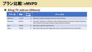 15
プラン比較：vMVPD
◼ Sling TV add-on (Others)
プラン名 料金
チャン
ネル数
チャンネル
AMC Plus $7.00 4 AMC Plus, Shudder, Sundance Now, IFC Films Unlimite
Showtime $10.00 9 Showtime, Showtime 2, Showtime x BET, Showtime Extreme, Showtime Family, Showtime
Next, Showtime Showcase, Showtime West, Showtime Women
Epix $5.00 4 Epix, Epix 2, Epix Hits, Epix Drive-In
Startz $9.00 6 Starz, Starz Comedy, Starz Edge, Starz Encore, Starz Kids and Family, Starz West
 