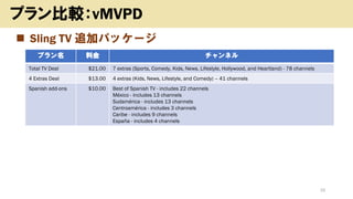 ◼ Sling TV 追加パッケージ
16
プラン比較：vMVPD
プラン名 料金 チャンネル
Total TV Deal $21.00 7 extras (Sports, Comedy, Kids, News, Lifestyle, Hollywood, and Heartland) - 78 channels
4 Extras Deal $13.00 4 extras (Kids, News, Lifestyle, and Comedy) – 41 channels
Spanish add-ons $10.00 Best of Spanish TV - includes 22 channels
México - includes 13 channels
Sudamérica - includes 13 channels
Centroamérica - includes 3 channels
Caribe - includes 9 channels
España - includes 4 channels
 