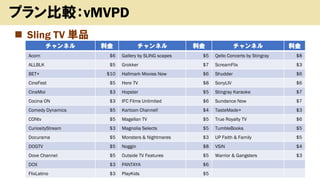 ◼ Sling TV 単品
17
プラン比較：vMVPD
チャンネル 料金 チャンネル 料金 チャンネル 料金
Acorn $6 Gallery by SLING scapes $5 Qello Concerts by Stingray $8
ALLBLK $5 Grokker $7 ScreamFlix $3
BET+ $10 Hallmark Movies Now $6 Shudder $6
CineFest $5 Here TV $8 SonyLIV $6
CineMoi $3 Hopster $5 Stingray Karaoke $7
Cocina ON $3 IFC Films Unlimited $6 Sundance Now $7
Comedy Dynamics $5 Kartoon Channel! $4 TasteMade+ $3
CONtv $5 Magellan TV $5 True Royalty TV $6
CuriosityStream $3 Magnolia Selects $5 TumbleBooks $5
Docurama $5 Monsters & Nightmares $3 UP Faith & Family $5
DOGTV $5 Noggin $8 VSiN $4
Dove Channel $5 Outside TV Features $5 Warrior & Gangsters $3
DOX $3 PANTAYA $6
FlixLatino $3 PlayKids $5
 