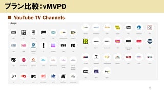 ◼ YouTube TV Channels
21
プラン比較：vMVPD
 