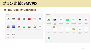 ◼ YouTube TV Channels
22
プラン比較：vMVPD
 