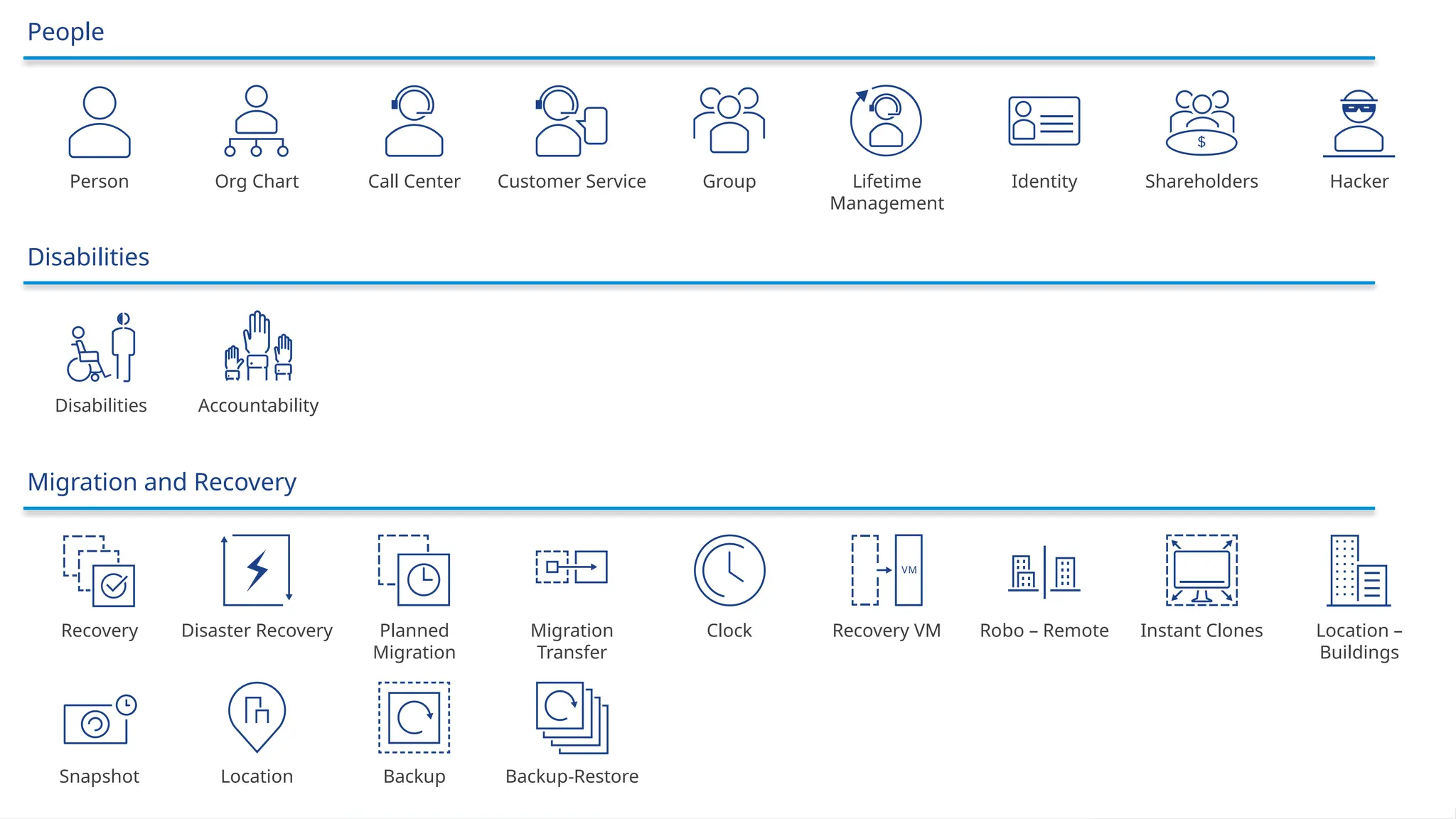 Web Console Icons Reference-VMWare