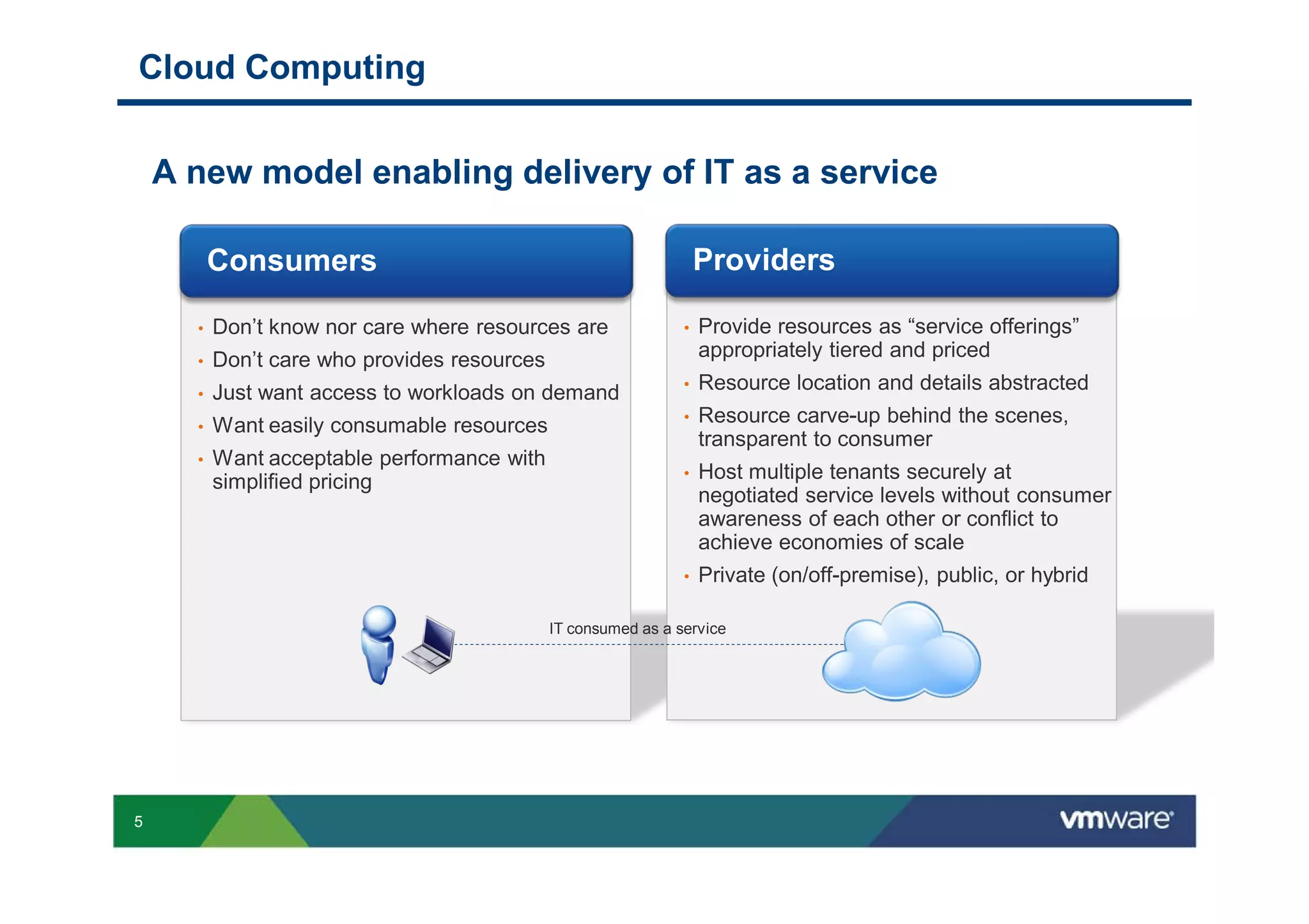 Cloud Computing


    A new model enabling delivery of IT as a service



      •                                       •

      •
                                              •
      •
                                              •
      •

      •
                                              •




                                              •


                            IT consumed as a service




5
 