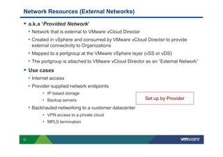 Network Resources (External Networks)

     a.k.a ‘Provided Network’
     • Network that is external to VMware vCloud Director
     • Created in vSphere and consumed by VMware vCloud Director to provide
      external connectivity to Organizations
     • Mapped to a portgroup at the VMware vSphere layer (vSS or vDS)
     • The portgroup is attached to VMware vCloud Director as an “External Network”
     Use cases
     • Internet access
     • Provider supplied network endpoints
           • IP based storage
           • Backup servers                                 Set up by Provider
     • Backhauled networking to a customer datacenter
           • VPN access to a private cloud
           • MPLS termination


12
 