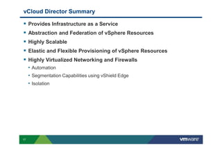 vCloud Director Summary

     Provides Infrastructure as a Service
     Abstraction and Federation of vSphere Resources
     Highly Scalable
     Elastic and Flexible Provisioning of vSphere Resources
     Highly Virtualized Networking and Firewalls
     • Automation
     • Segmentation Capabilities using vShield Edge
     • Isolation




17
 
